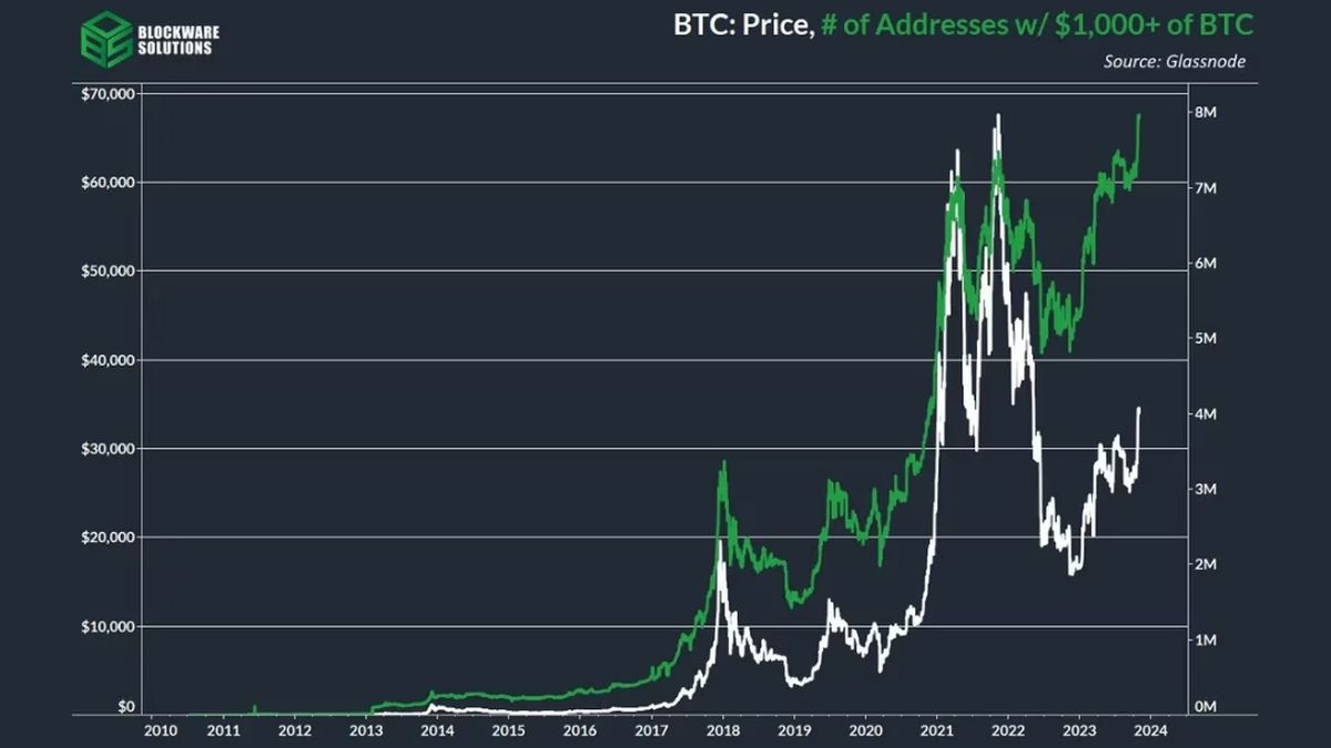 BTC